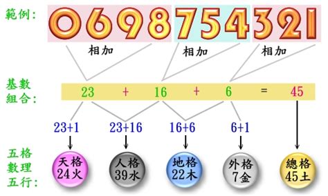 手機門號吉凶|靈匣網手機號碼測吉兇